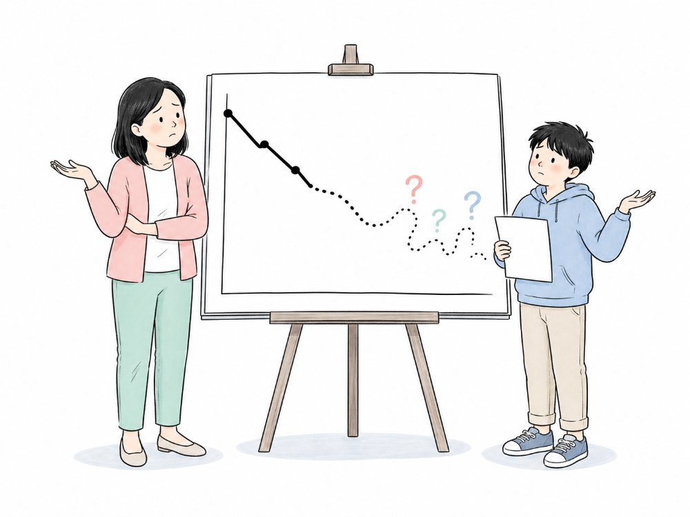 家長與學生看著下滑的成績圖表